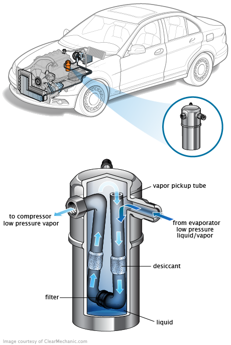 See P22A5 repair manual